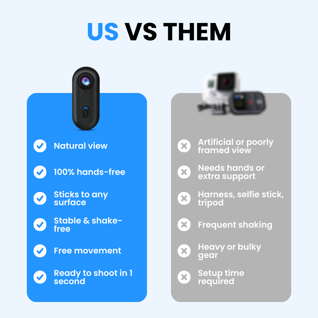 EyeGo 4K - POV Camera