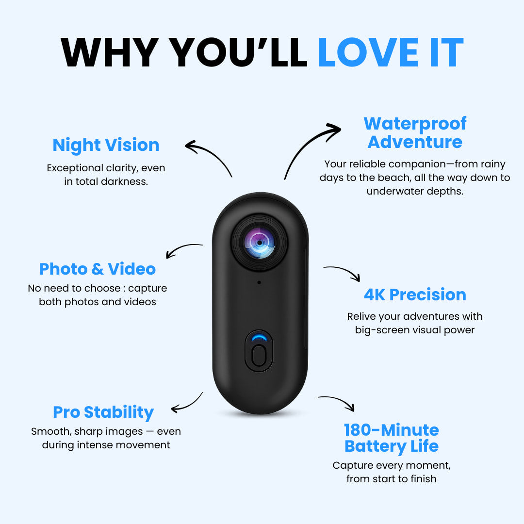 EyeGo 4K - POV Camera
