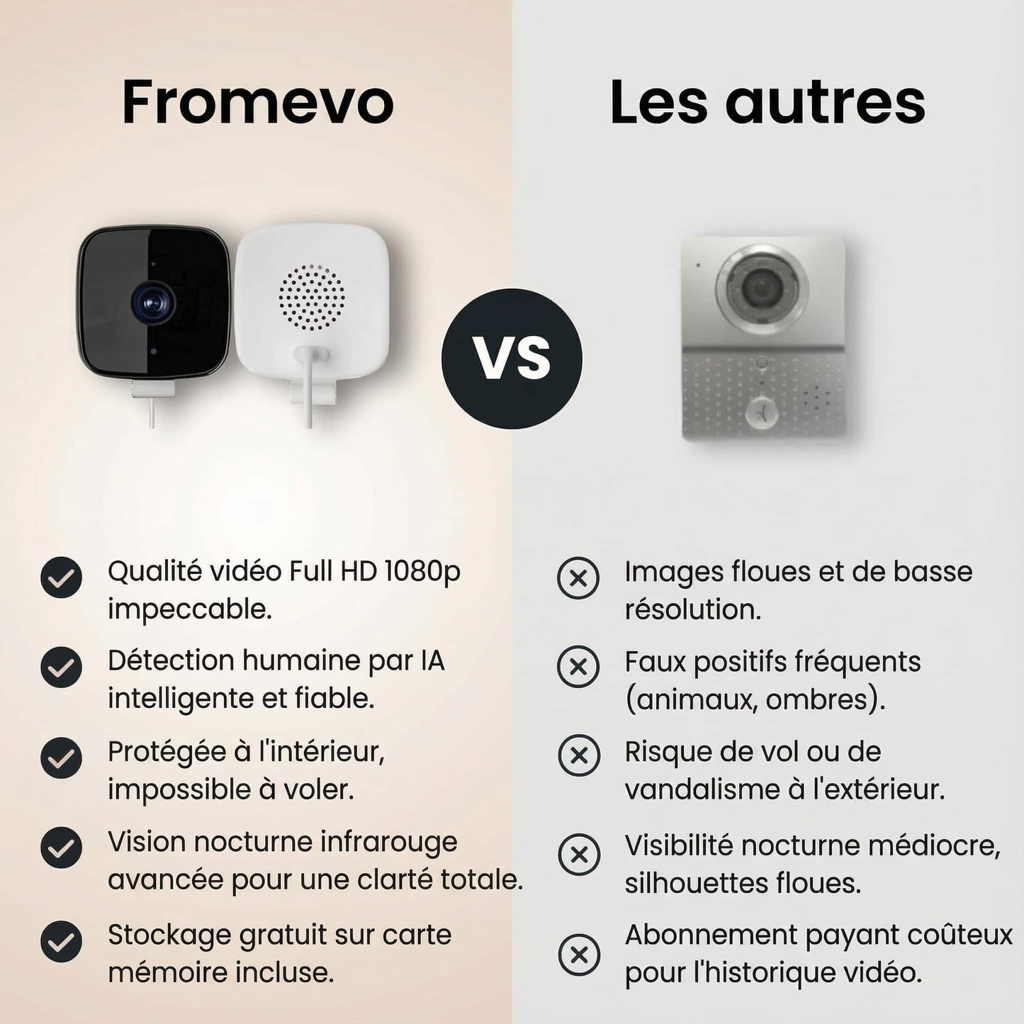 HomeSecur - La caméra de fenêtre intelligente pour votre maison