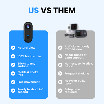 EyeGo 4K - POV Camera