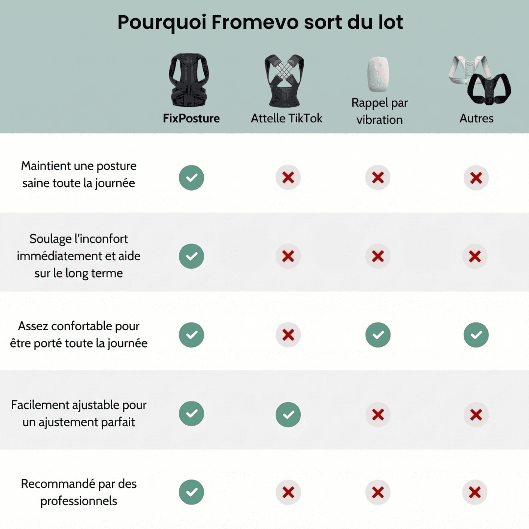 FixPosture - Correcteur de Posture