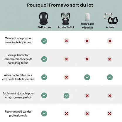 FixPosture - Correcteur de Posture