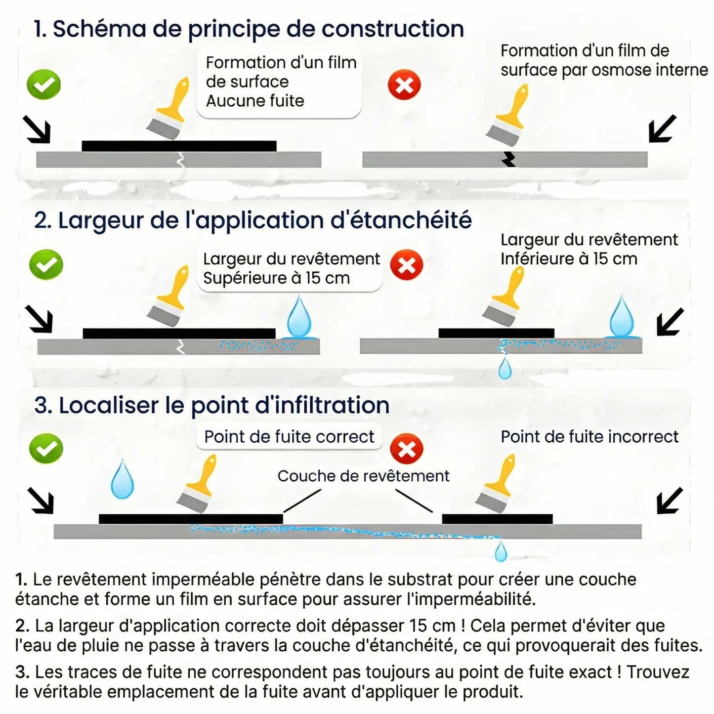 StopFuite™ - Le bouclier d'étanchéité invisible
