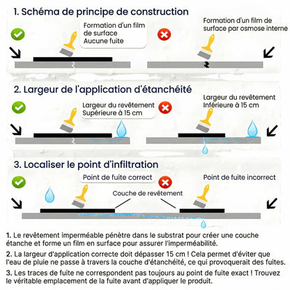 StopFuite™ - Le bouclier d'étanchéité invisible