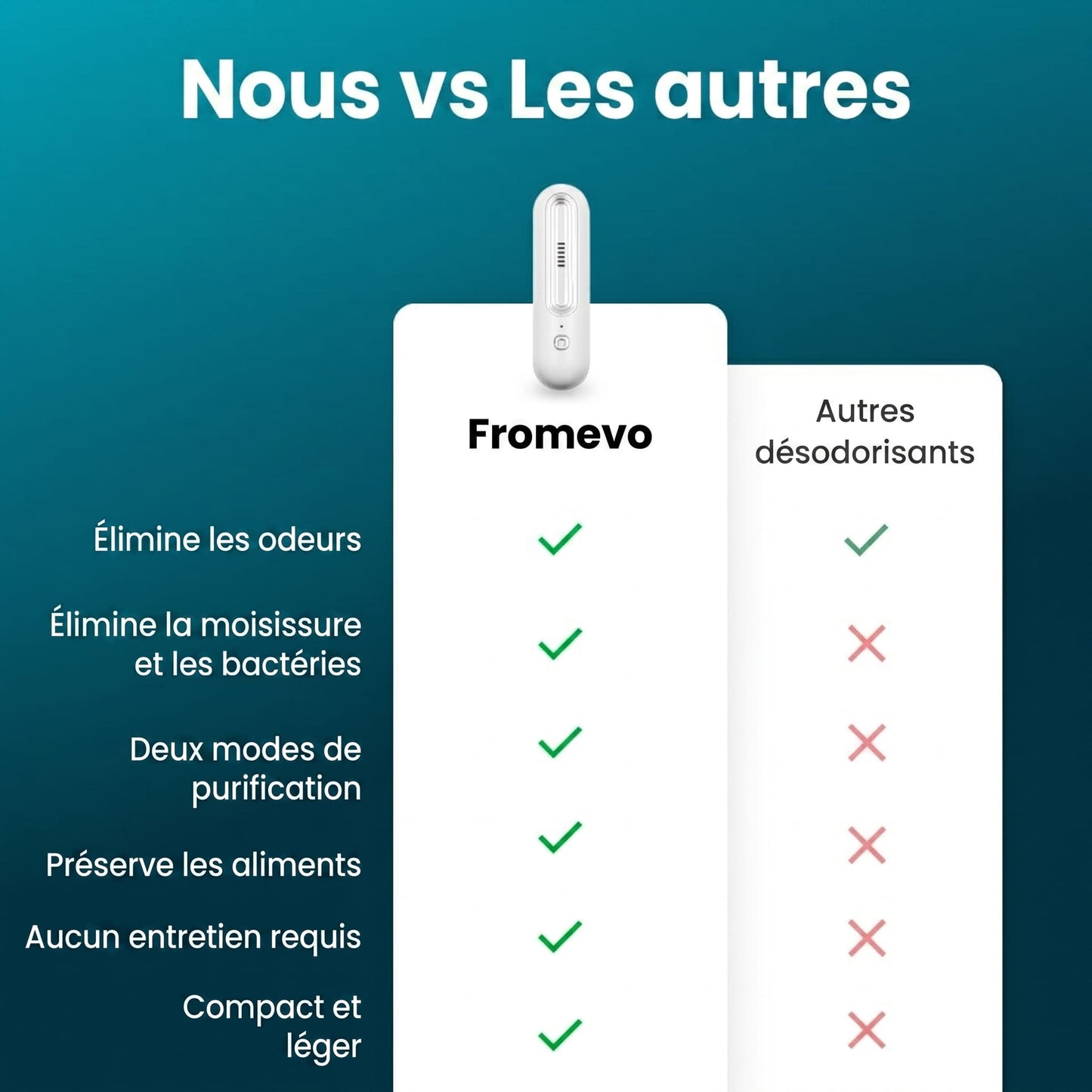 Fromevo™ - Désodorisant pour frigo
