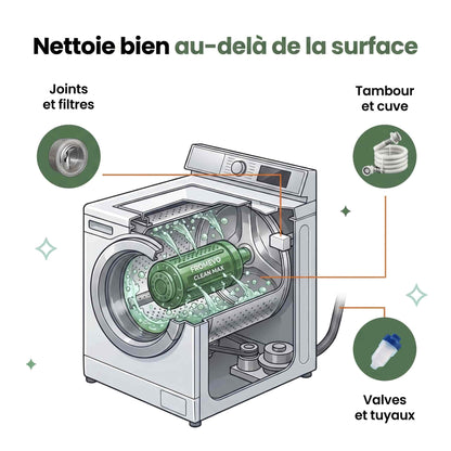 CleanMax - Nettoyant Pour Machine à Laver