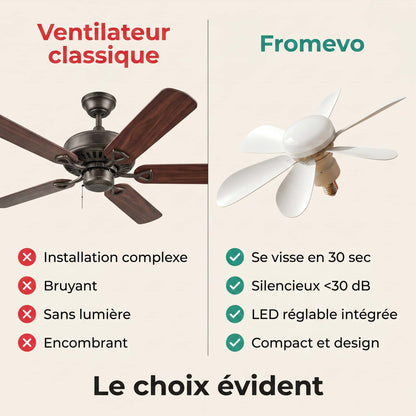 Ventilateur de Plafond Fromevo
