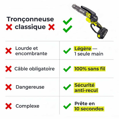 Tronconneuse électrique portable Fromevo