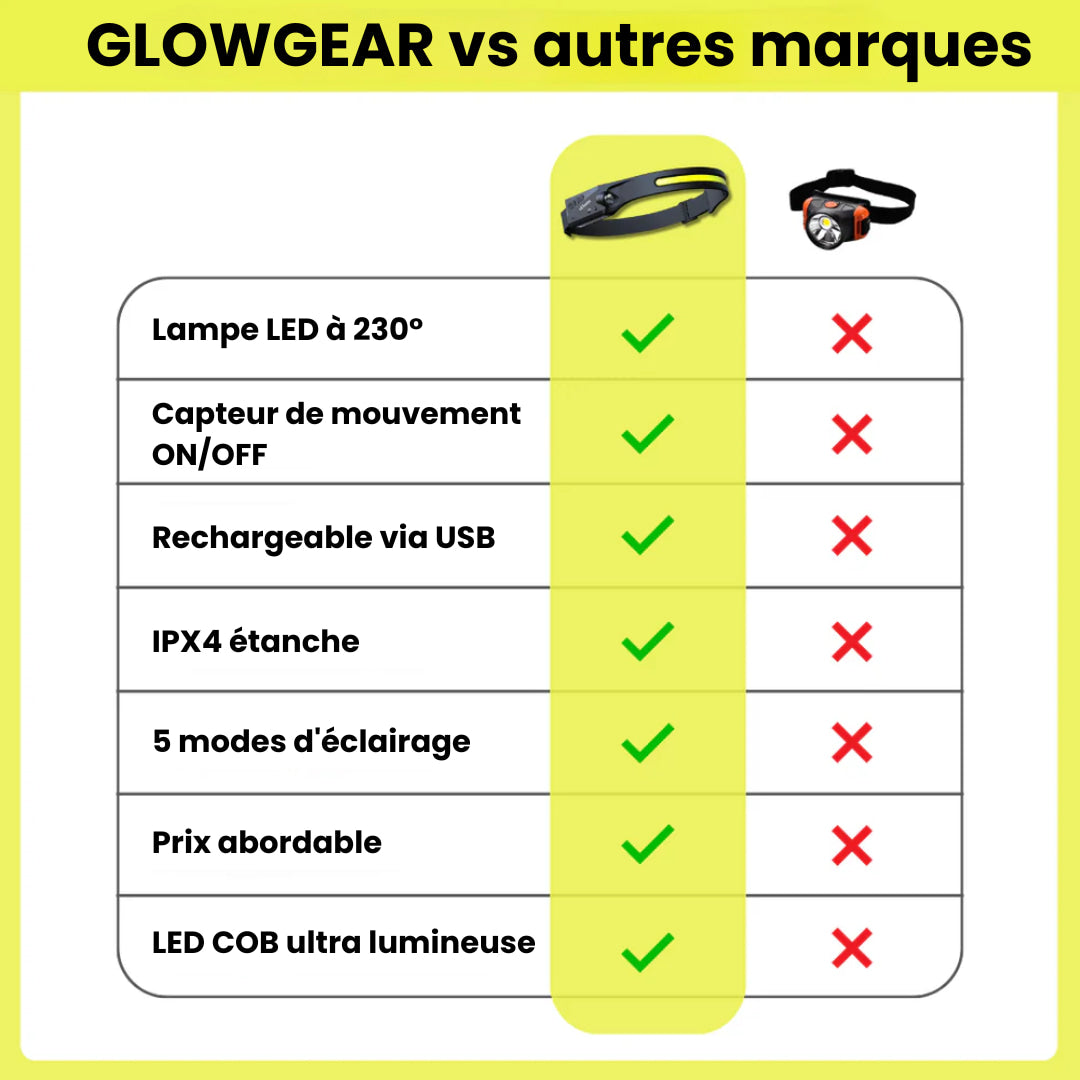 LightHead - Lampe frontale