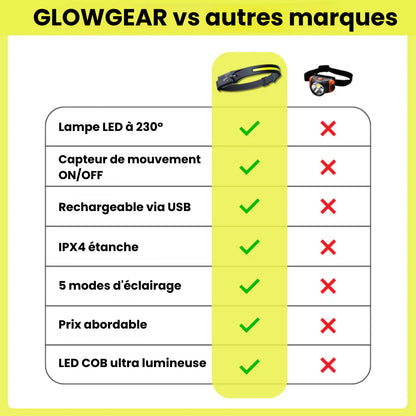 LightHead - Lampe frontale