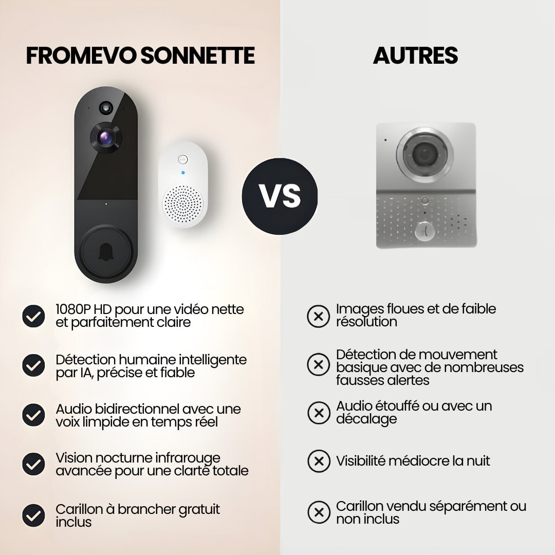 SecurHome – La solution intelligente pour protéger votre maison