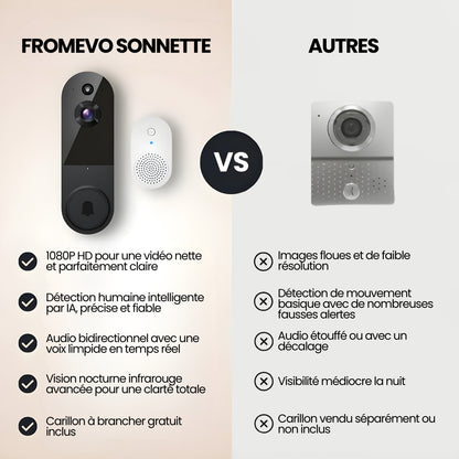 SecurHome – La solution intelligente pour protéger votre maison